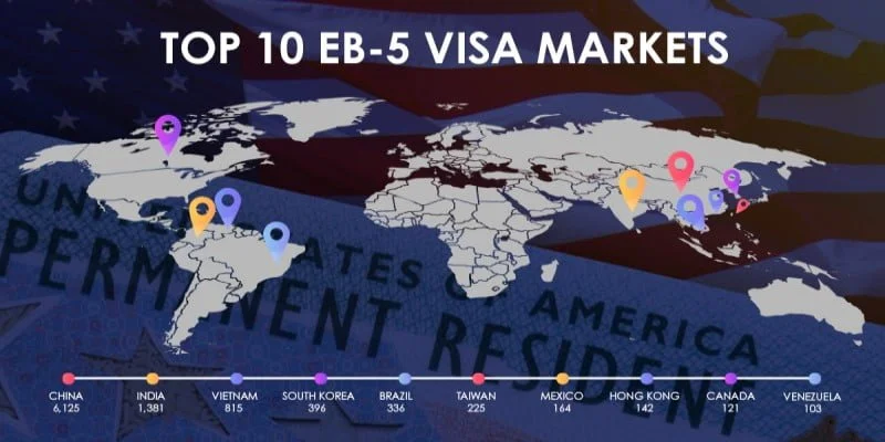 ¿Cuáles son los 10 principales mercados de inversores EB-5?